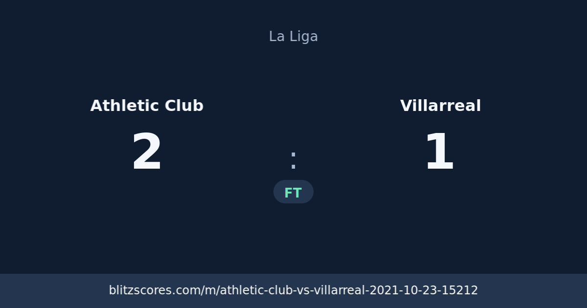 Athletic Club vs Villarreal score card