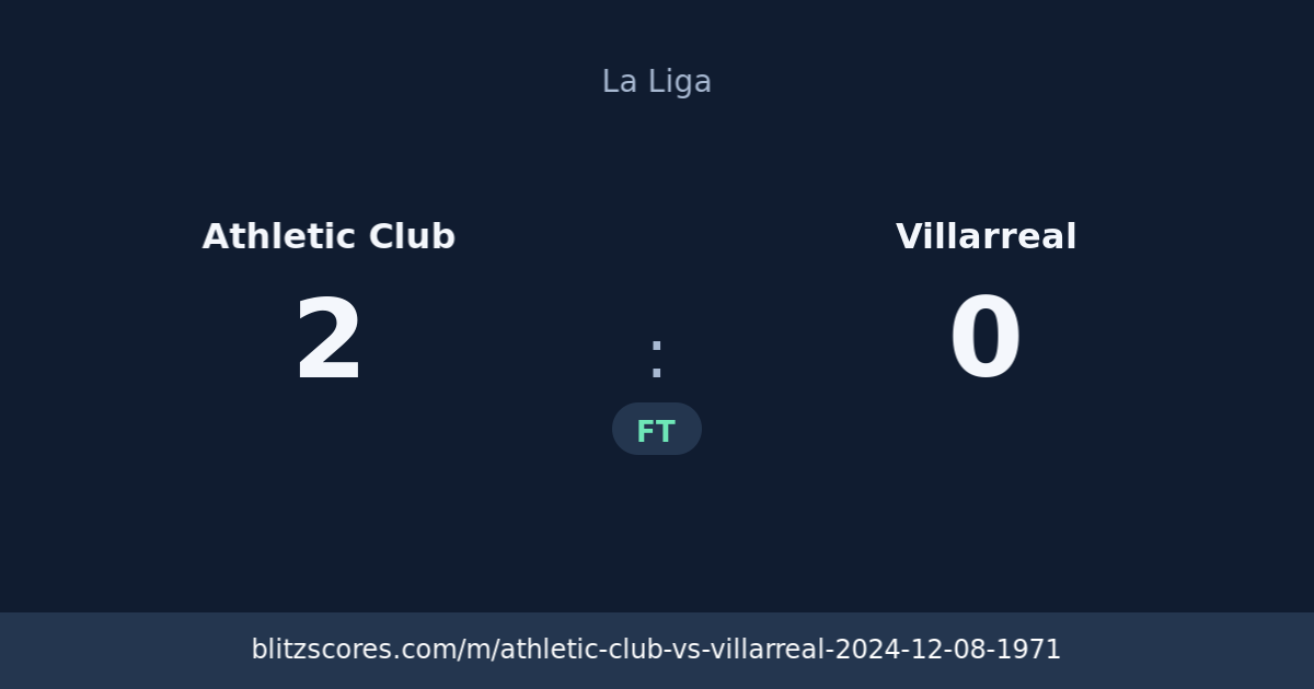 Athletic Club vs Villarreal score card