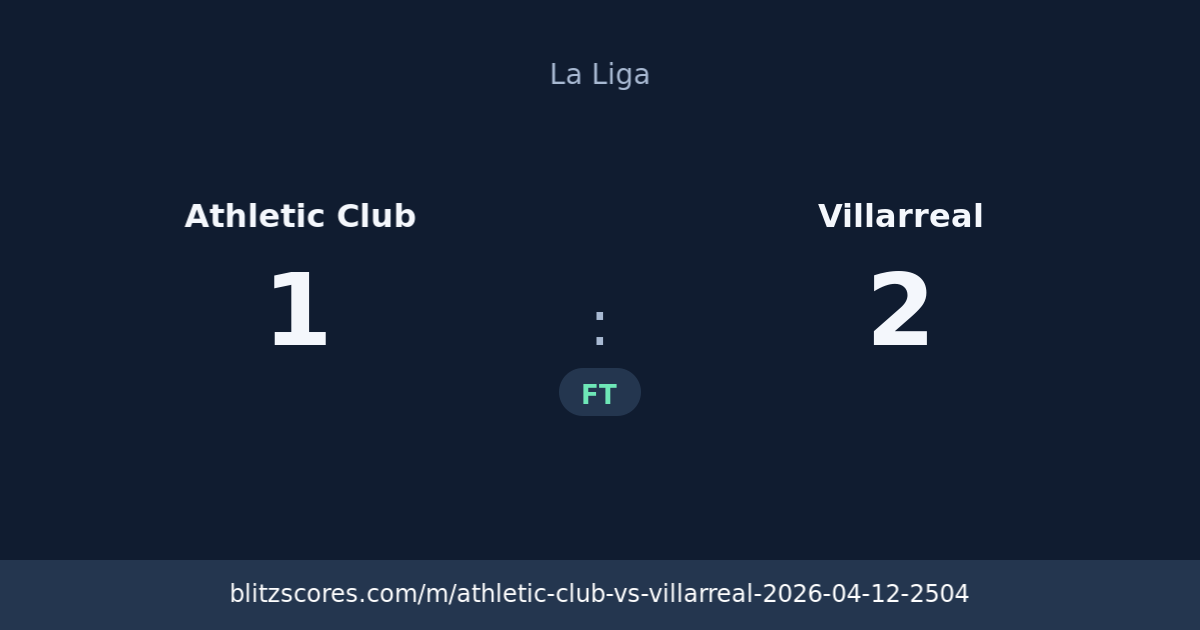 Athletic Club vs Villarreal score card