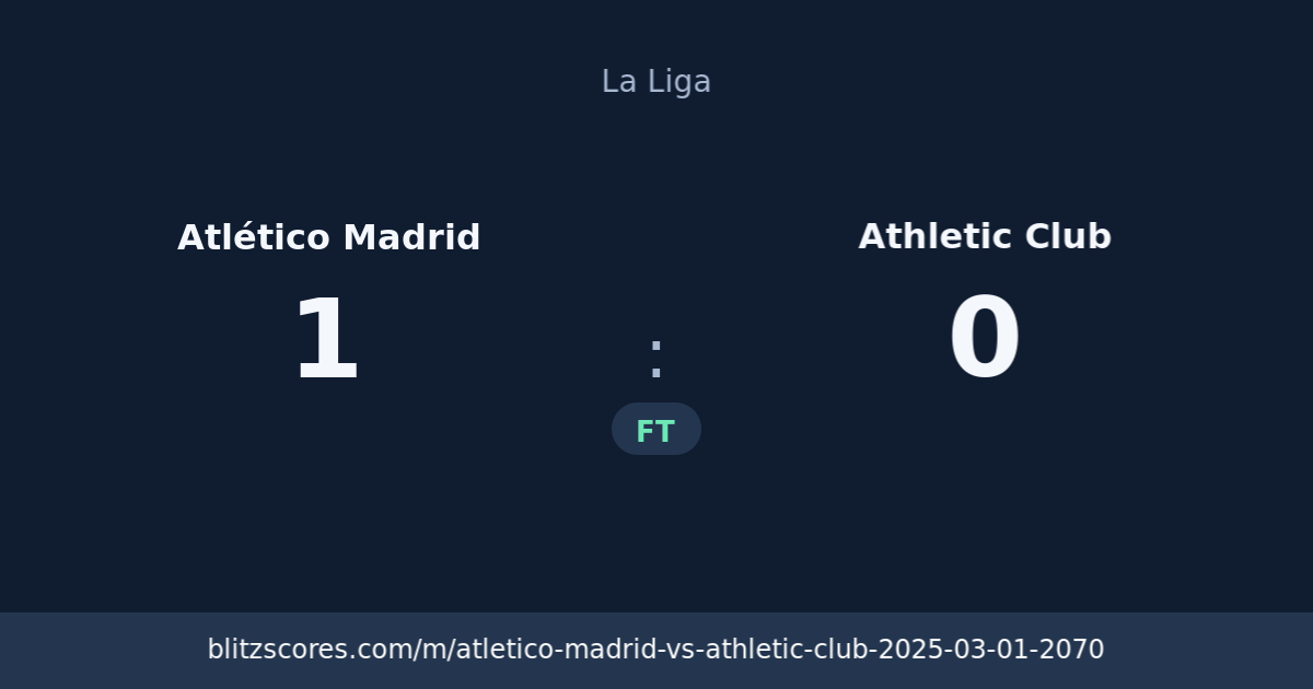 Atlético Madrid vs Athletic Club score card