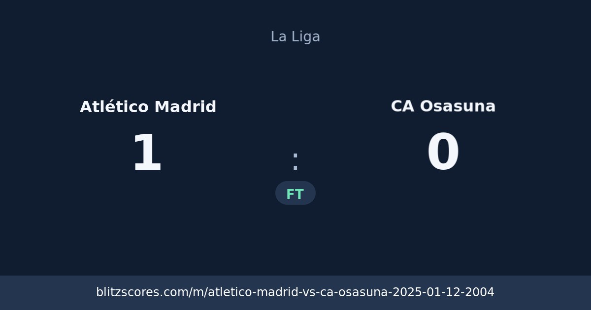 Atlético Madrid vs CA Osasuna score card