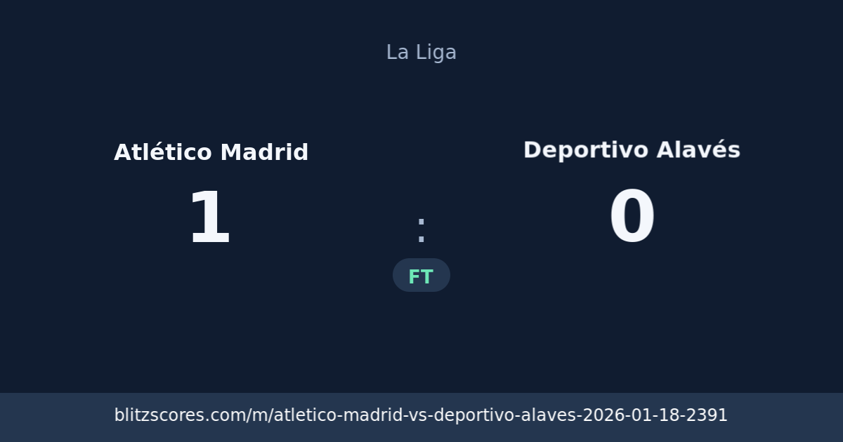 Atlético Madrid vs Deportivo Alavés score card