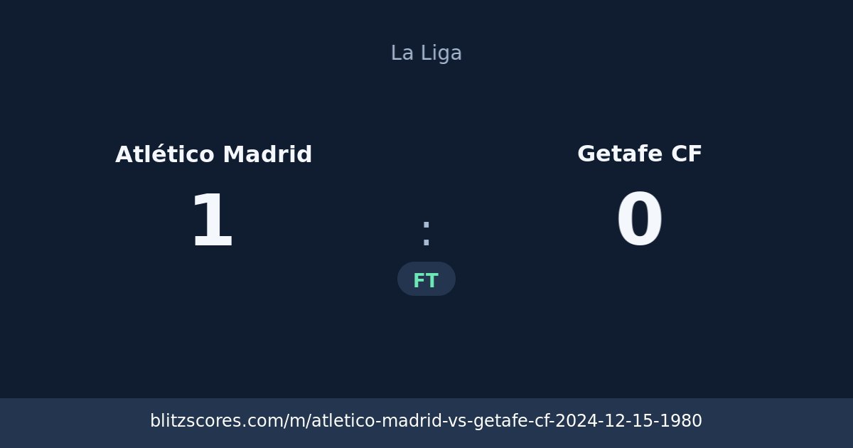Atlético Madrid vs Getafe CF score card