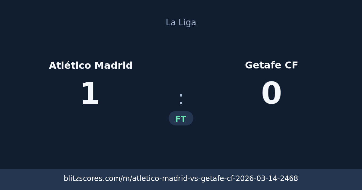 Atlético Madrid vs Getafe CF score card