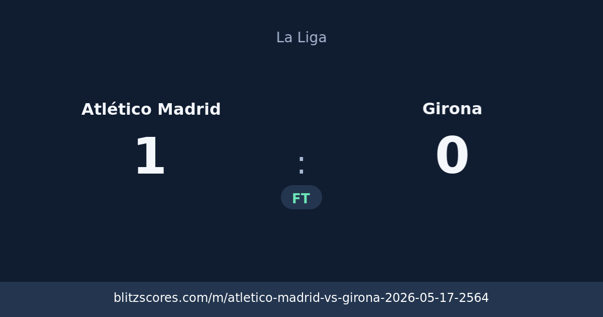 Atlético Madrid vs Girona score card