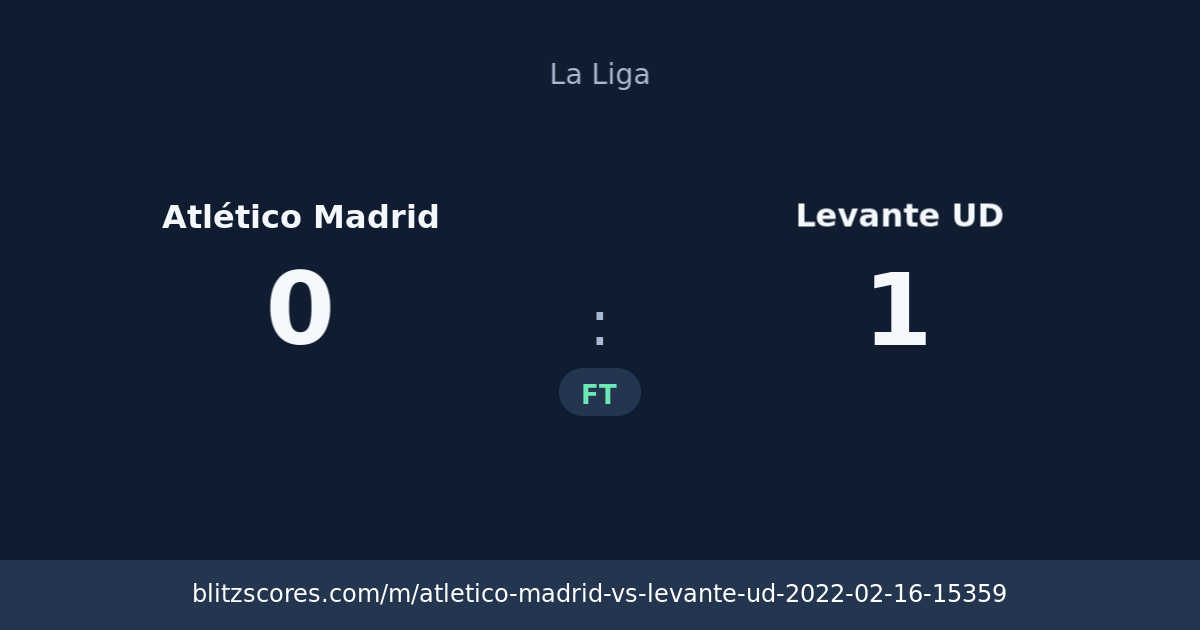 Atlético Madrid vs Levante UD score card