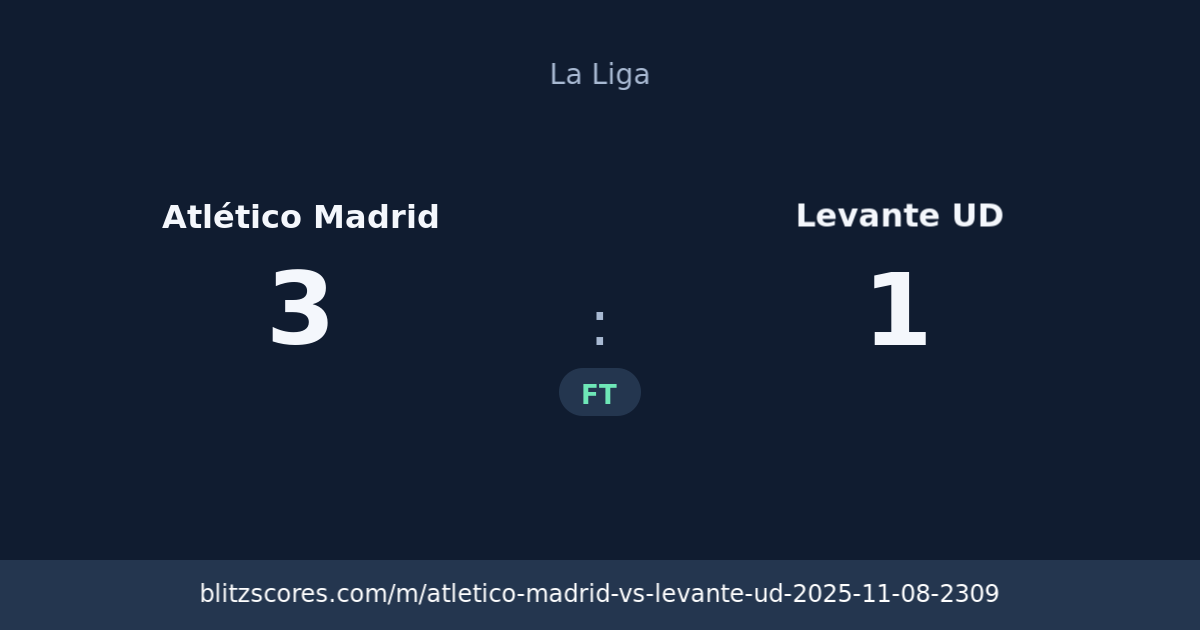 Atlético Madrid vs Levante UD score card