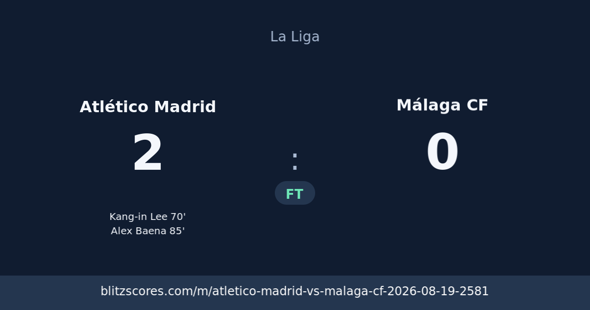 Atlético Madrid vs Málaga CF score card