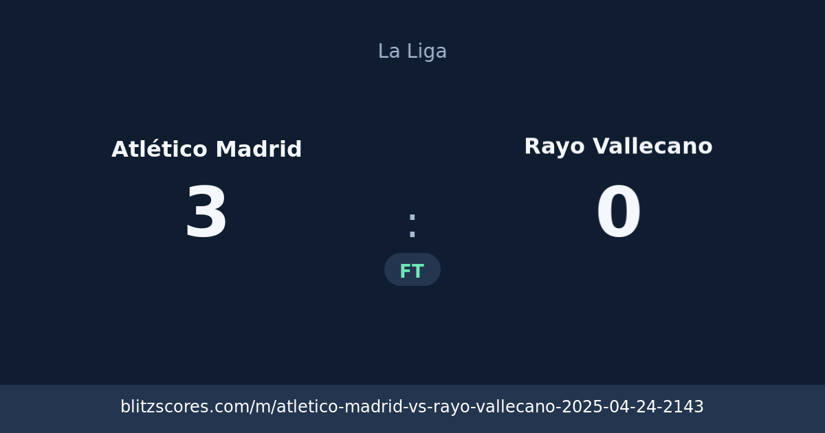 Atlético Madrid vs Rayo Vallecano score card