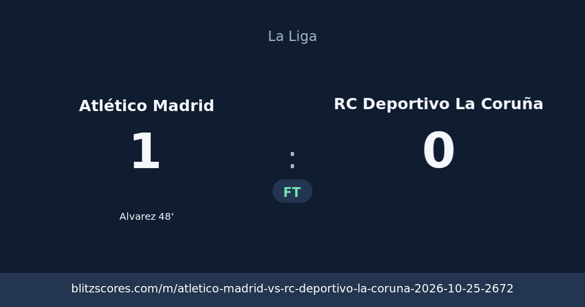 Atlético Madrid vs RC Deportivo La Coruña score card