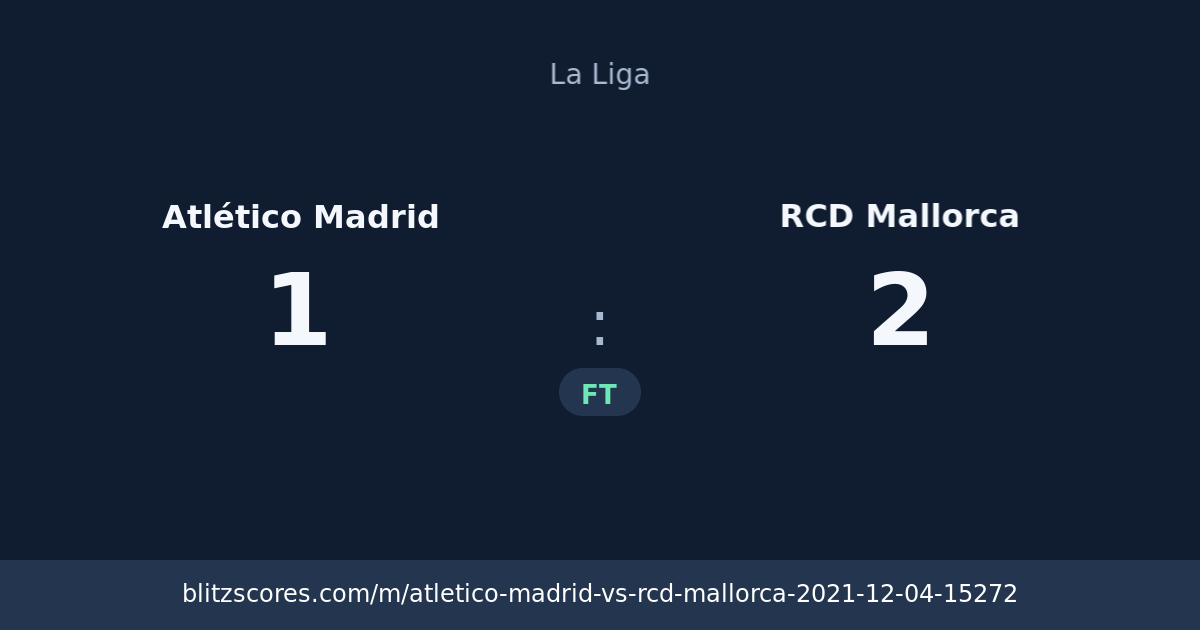 Atlético Madrid vs RCD Mallorca score card