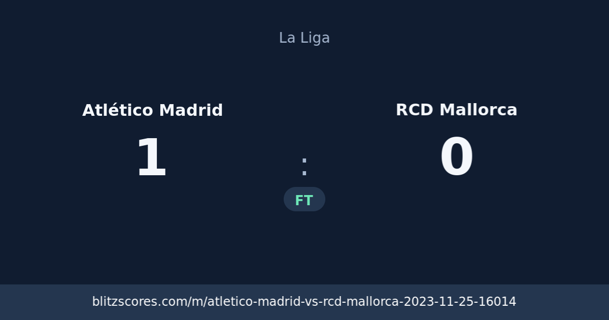 Atlético Madrid vs RCD Mallorca score card