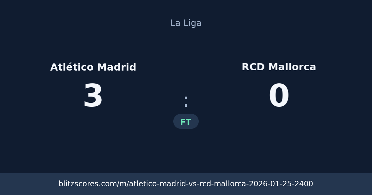 Atlético Madrid vs RCD Mallorca score card