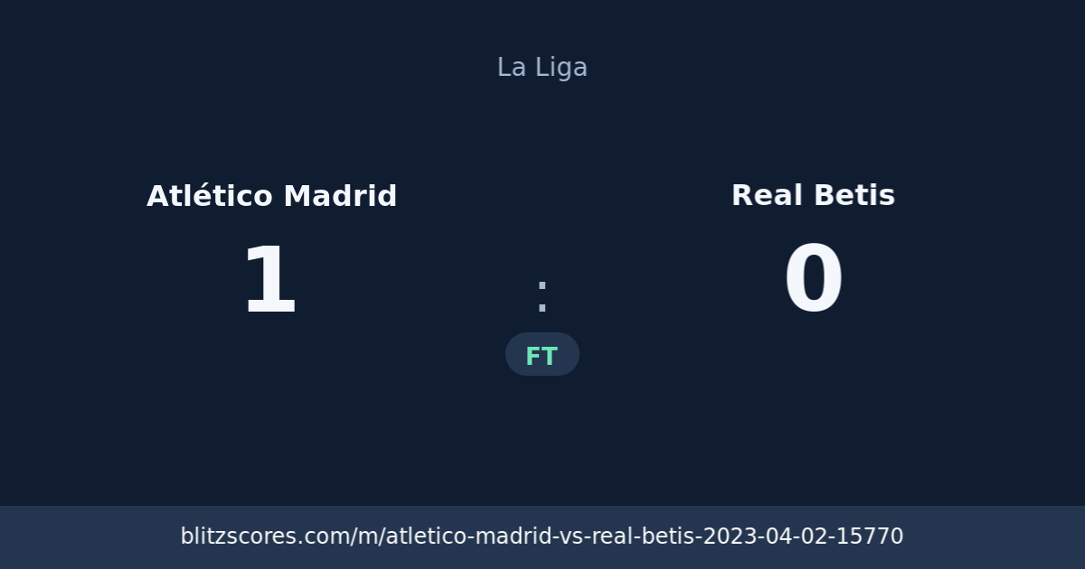 Atlético Madrid vs Real Betis score card