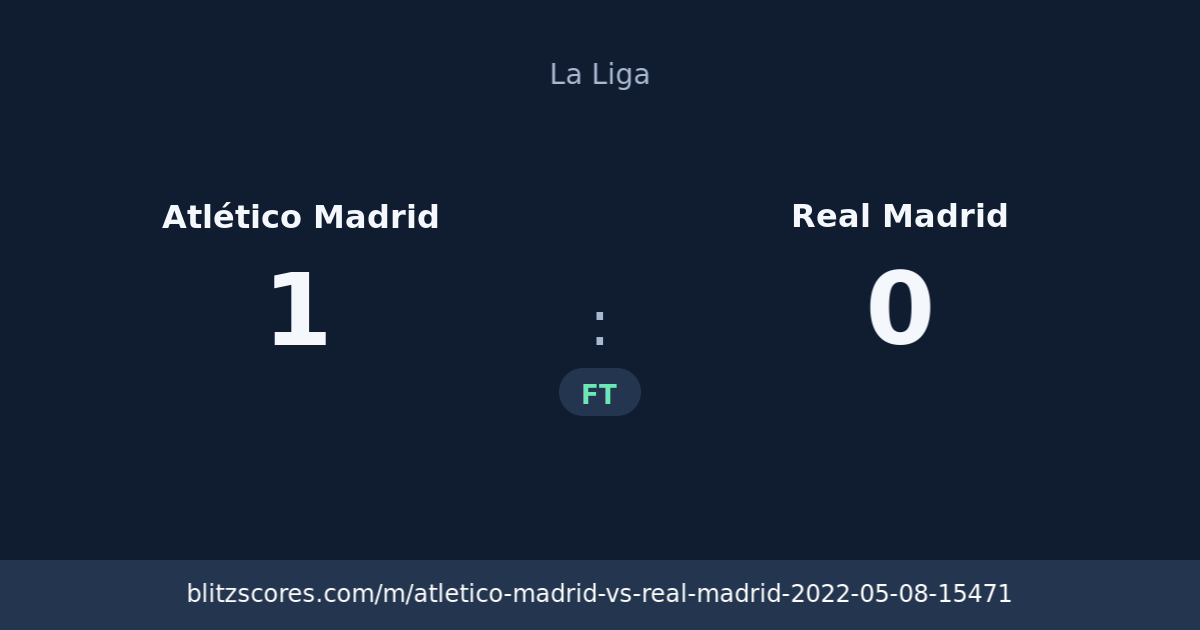 Atlético Madrid vs Real Madrid score card