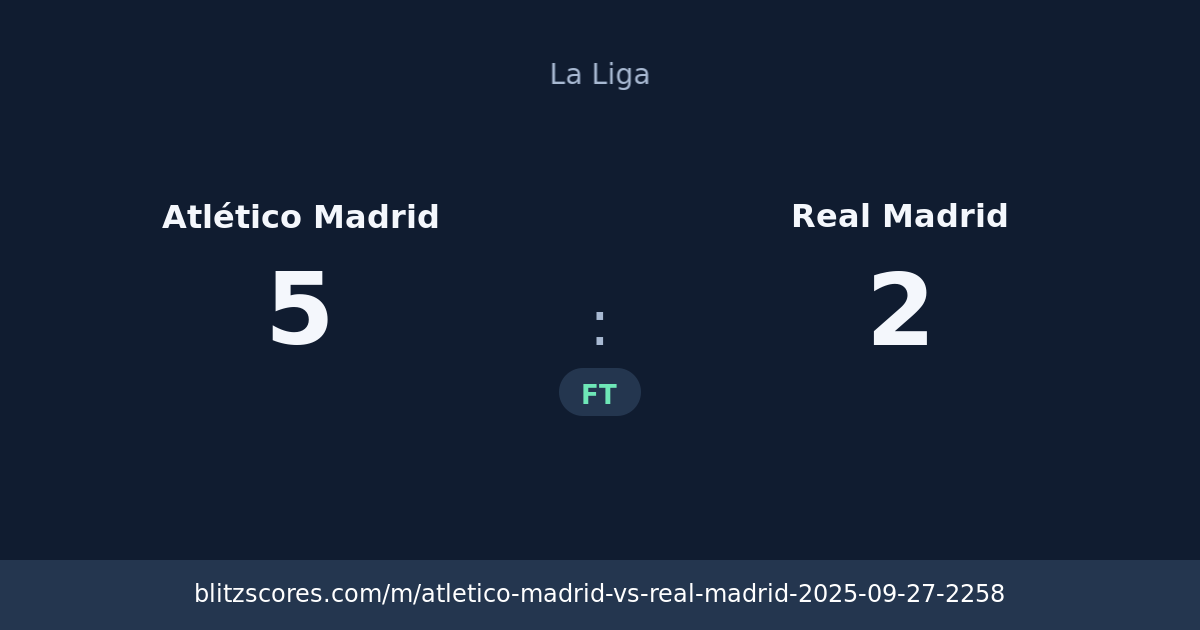 Atlético Madrid vs Real Madrid score card