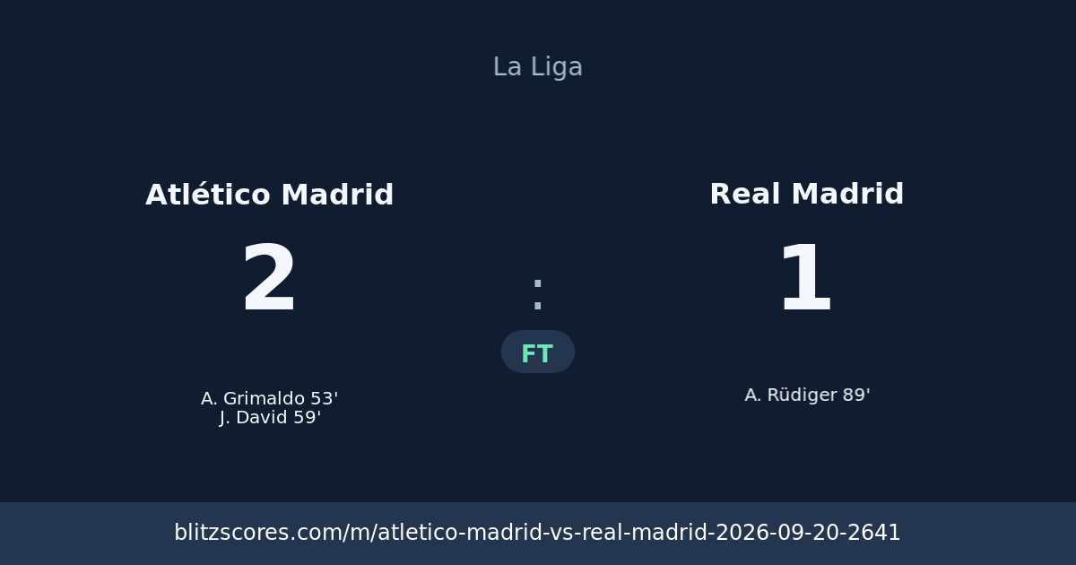 Atlético Madrid vs Real Madrid score card