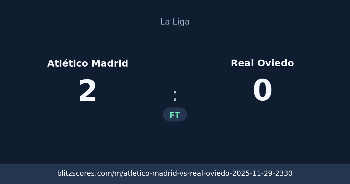 Atlético Madrid vs Real Oviedo score card