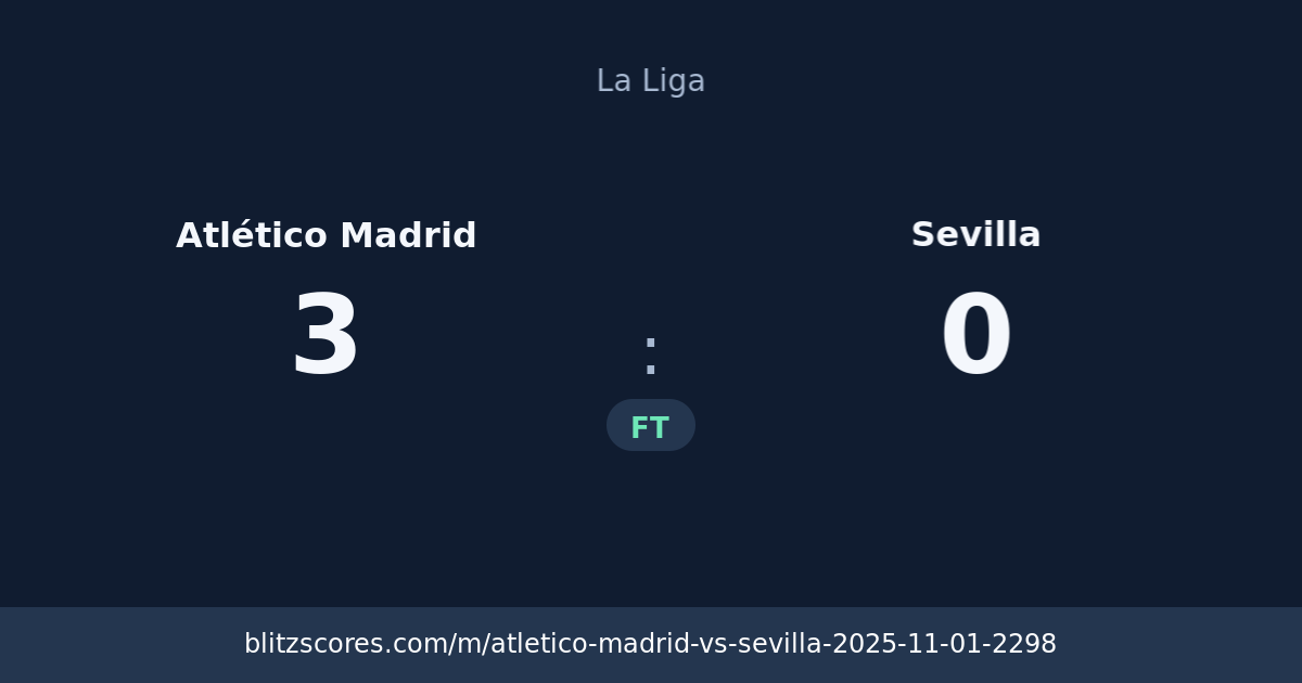 Atlético Madrid vs Sevilla score card