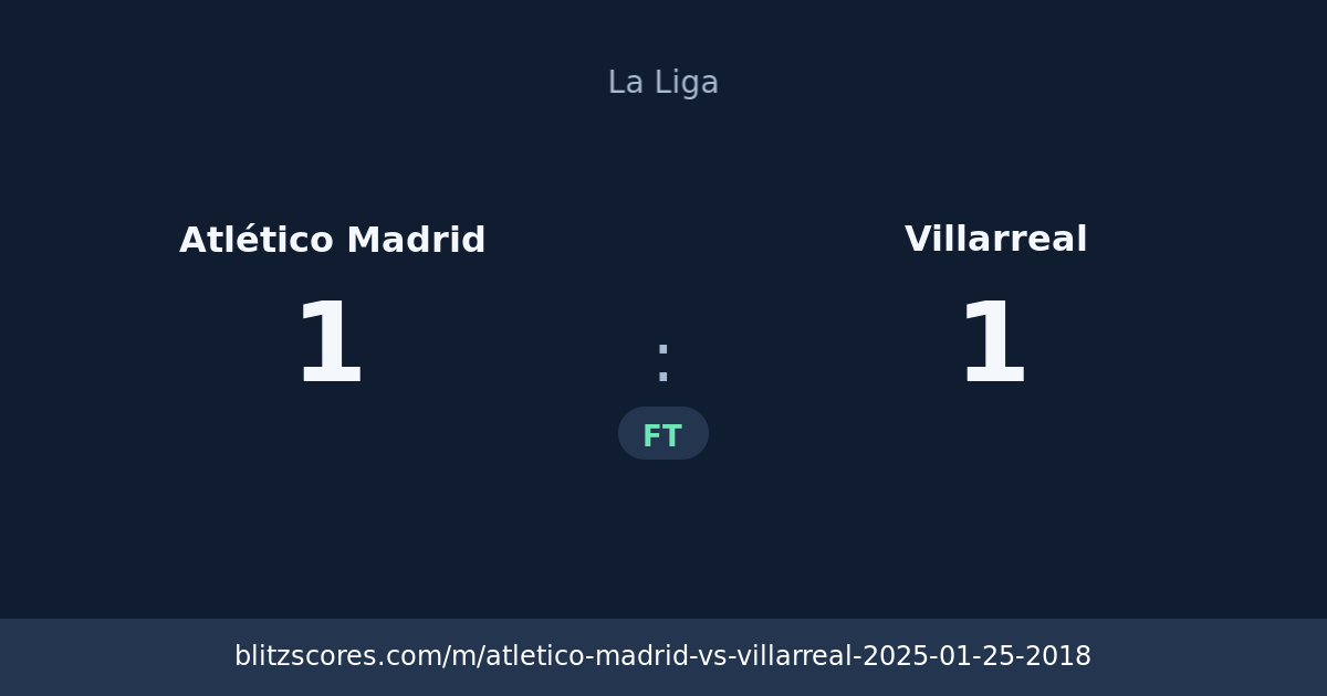 Atlético Madrid vs Villarreal score card