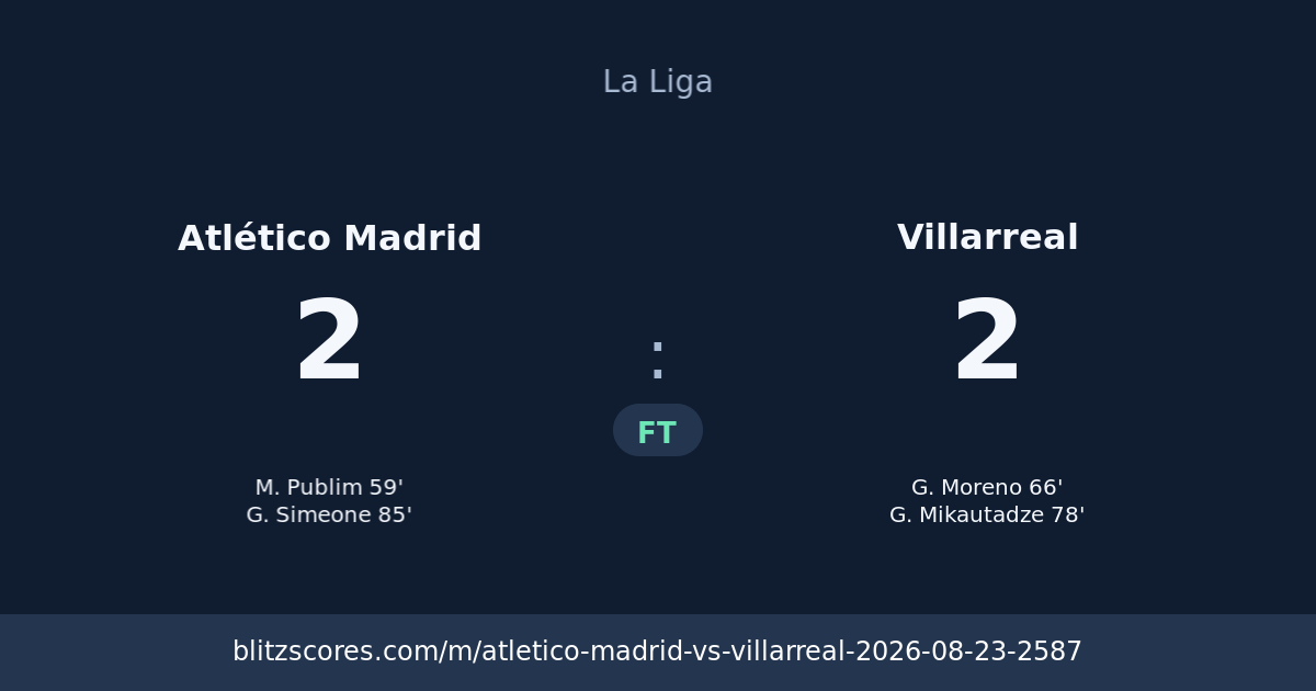 Atlético Madrid vs Villarreal score card