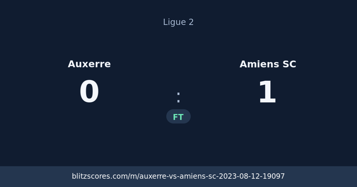 Auxerre vs Amiens SC score card