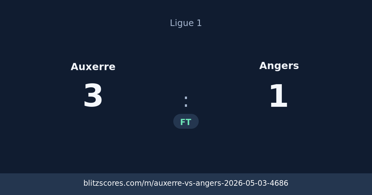 Auxerre vs Angers score card