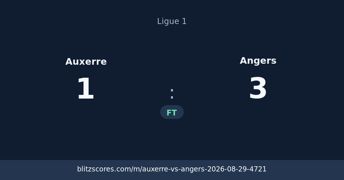 Auxerre vs Angers score card