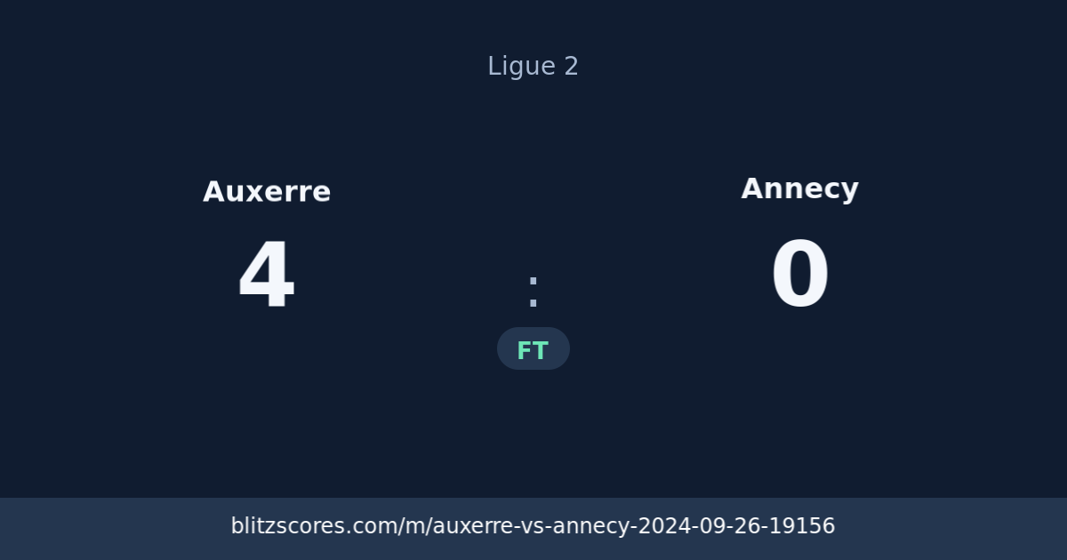 Auxerre vs Annecy score card