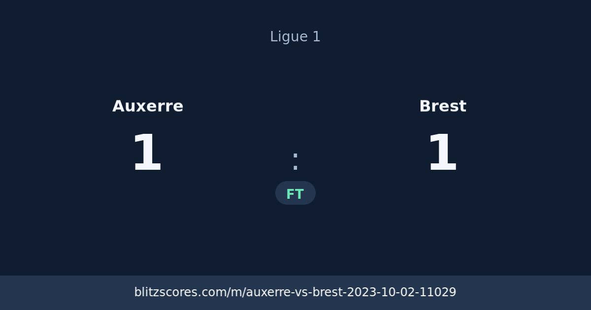 Auxerre vs Brest score card