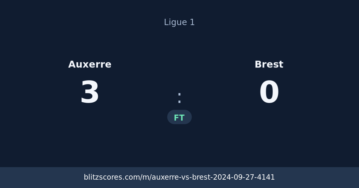Auxerre vs Brest score card