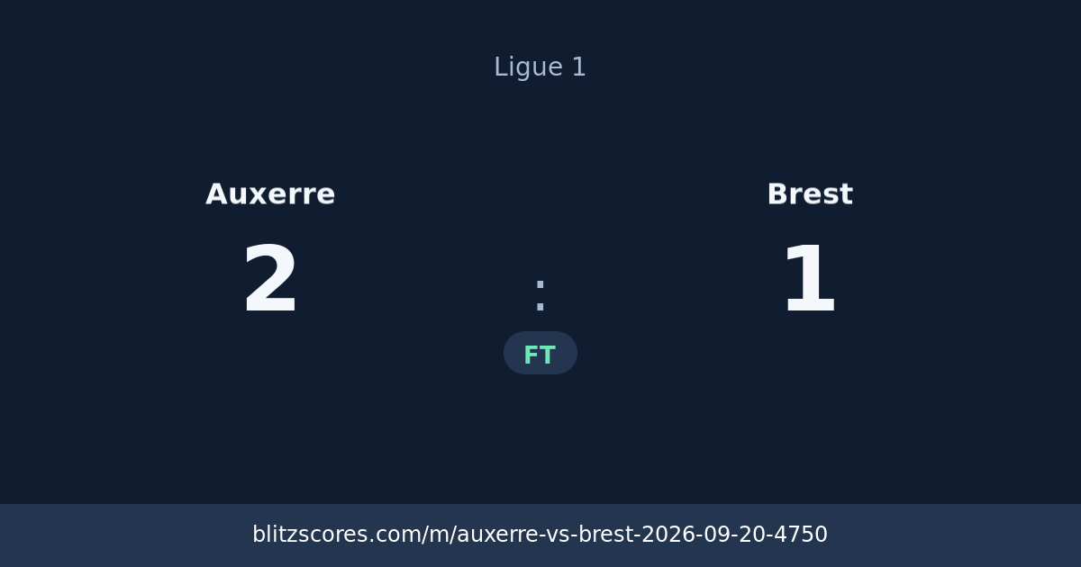 Auxerre vs Brest score card