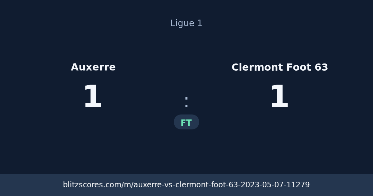 Auxerre vs Clermont Foot 63 score card
