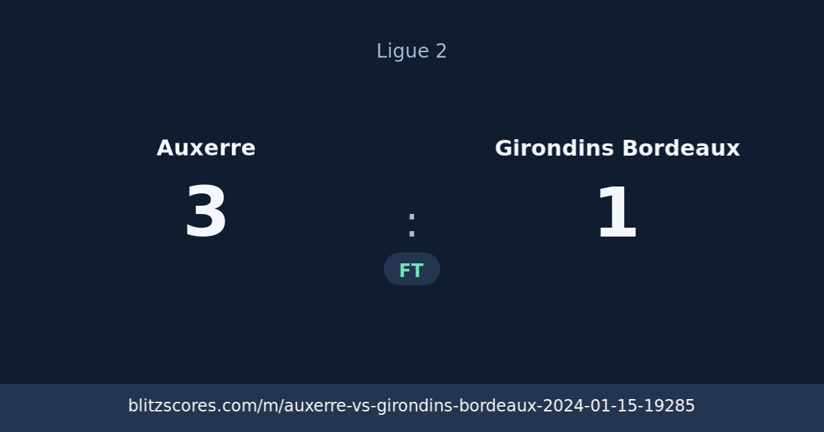 Auxerre vs Girondins Bordeaux score card