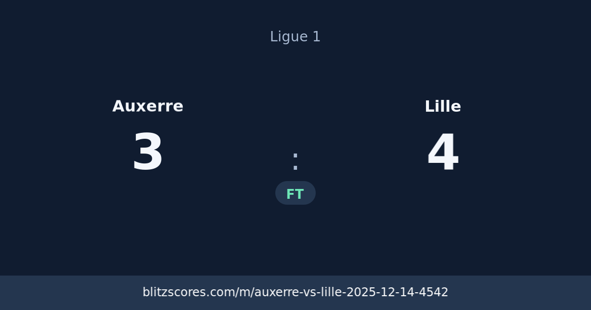 Auxerre vs Lille score card