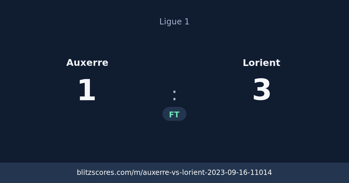Auxerre vs Lorient score card