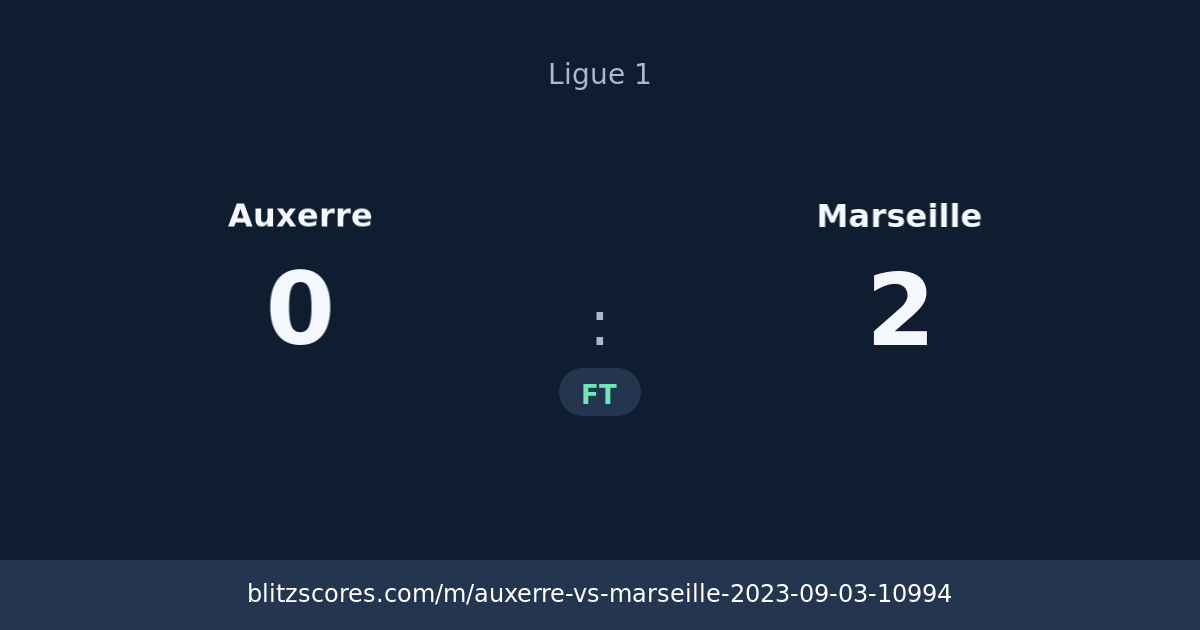 Auxerre vs Marseille score card