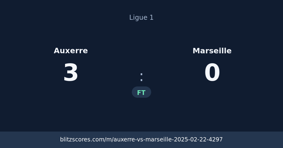 Auxerre vs Marseille score card