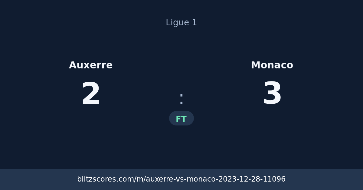 Auxerre vs Monaco score card