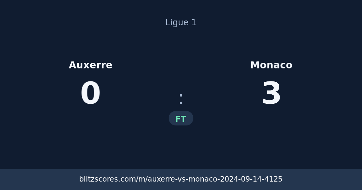 Auxerre vs Monaco score card