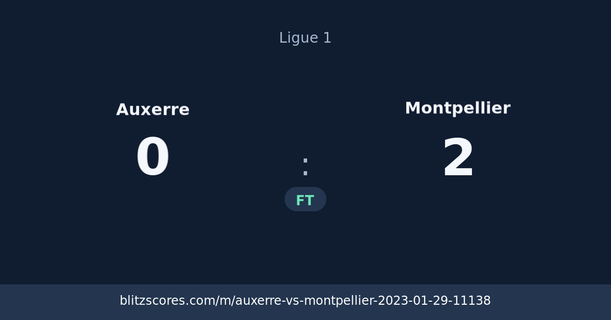 Auxerre vs Montpellier score card