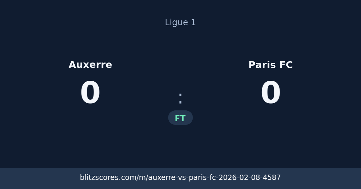 Auxerre vs Paris FC score card