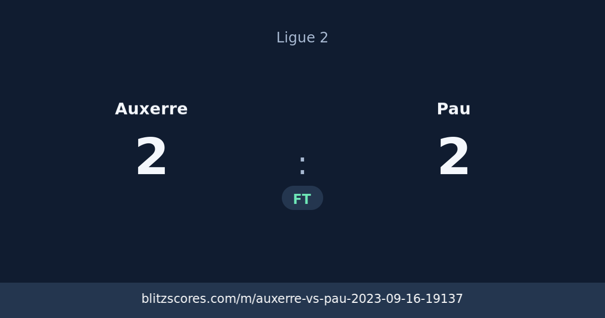 Auxerre vs Pau score card
