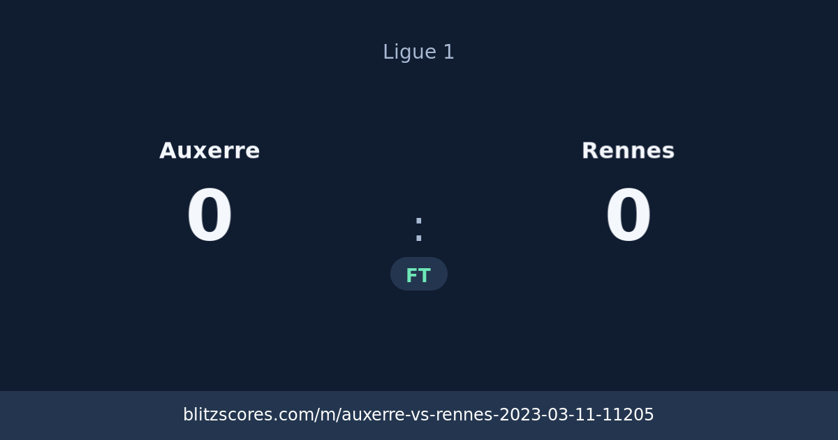 Auxerre vs Rennes score card