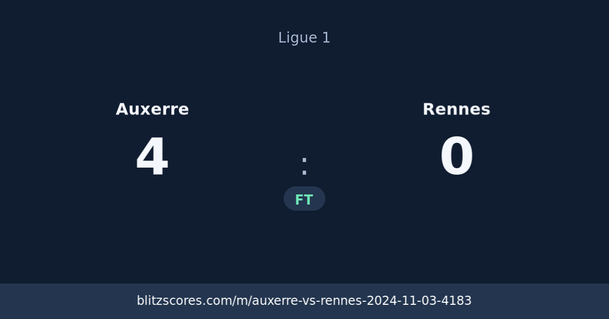 Auxerre vs Rennes score card