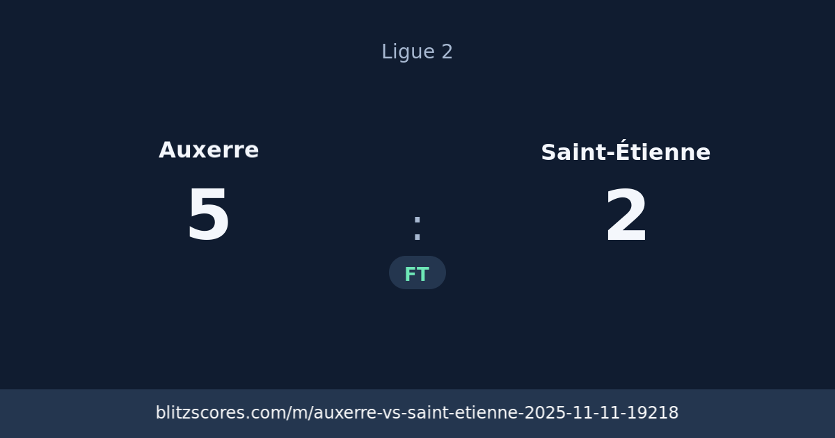Auxerre vs Saint-Étienne score card
