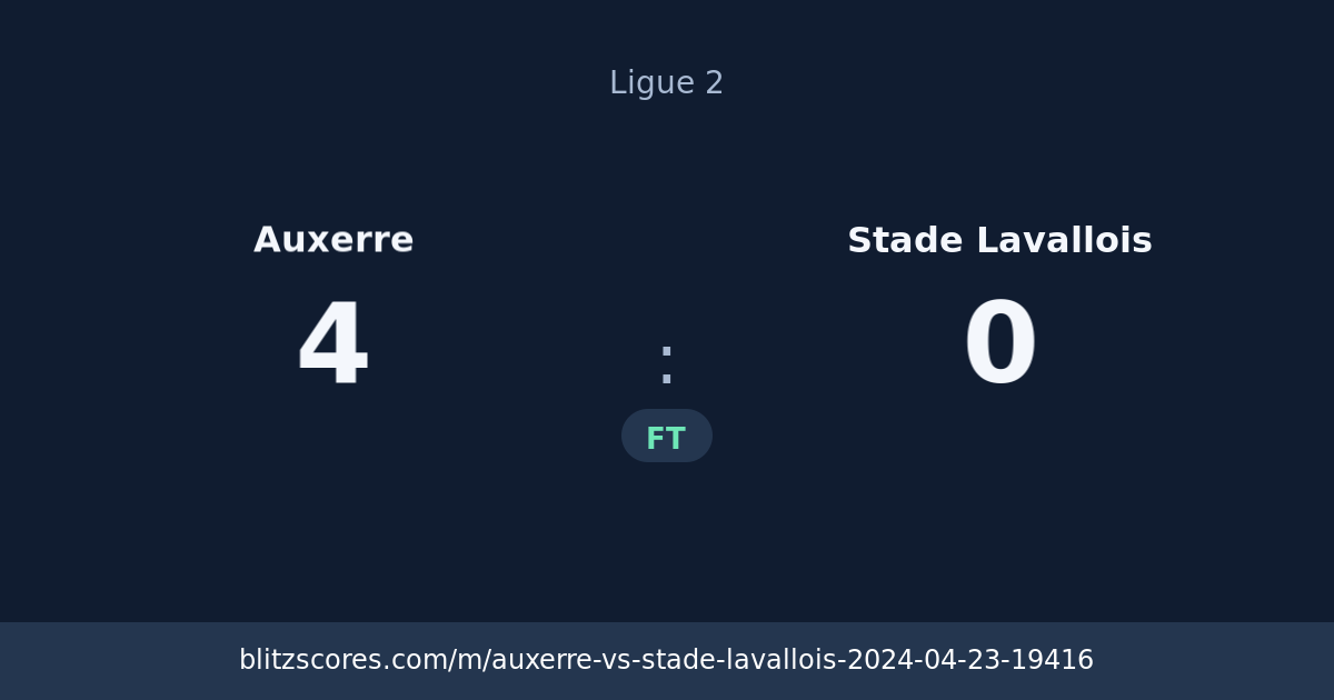 Auxerre vs Stade Lavallois score card