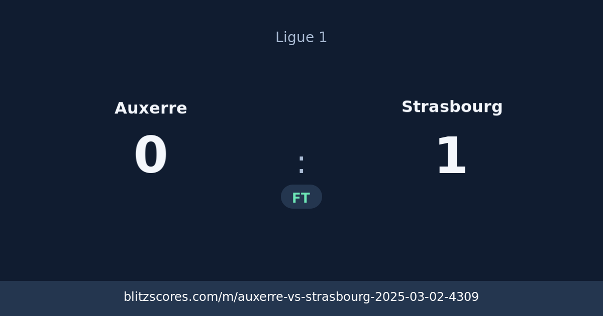 Auxerre vs Strasbourg score card