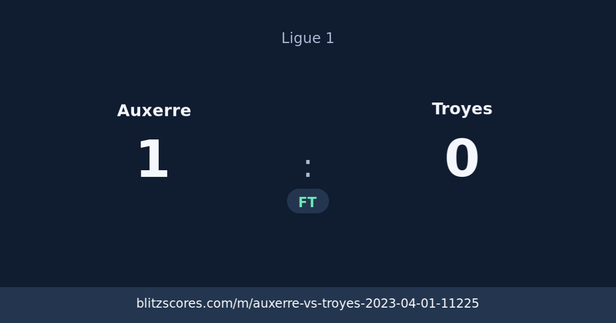 Auxerre vs Troyes score card