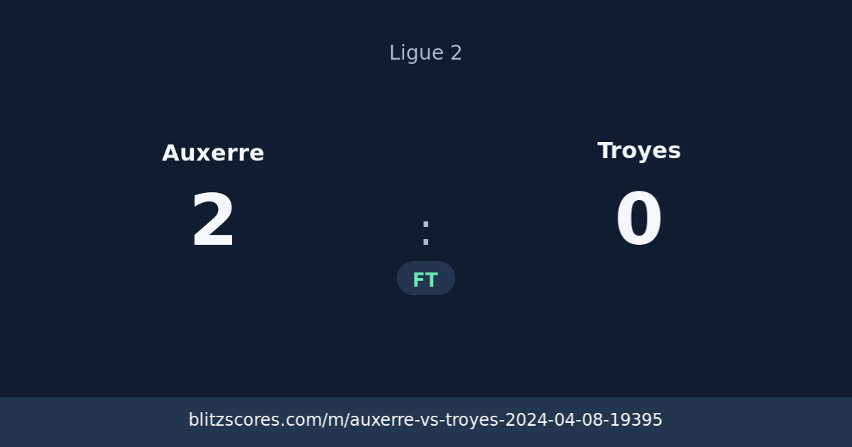 Auxerre vs Troyes score card
